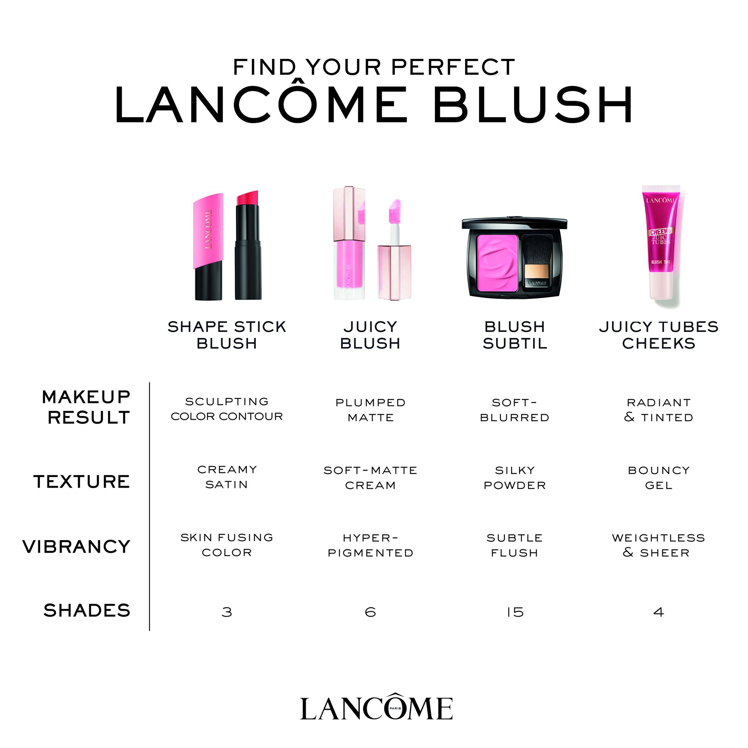 LCM TIU STICK BLUSH BERRY 02