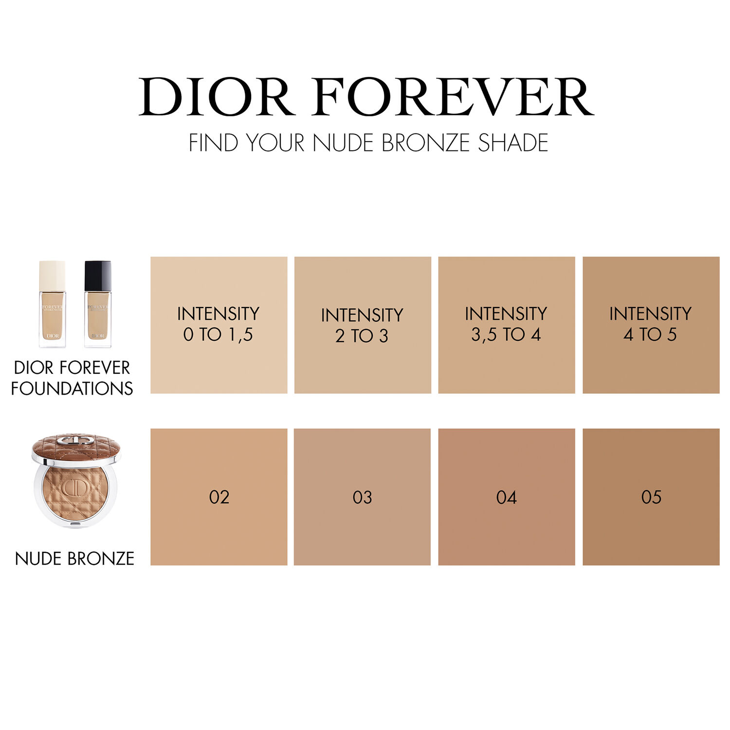 Dior Forever Hydra Nude Foundation