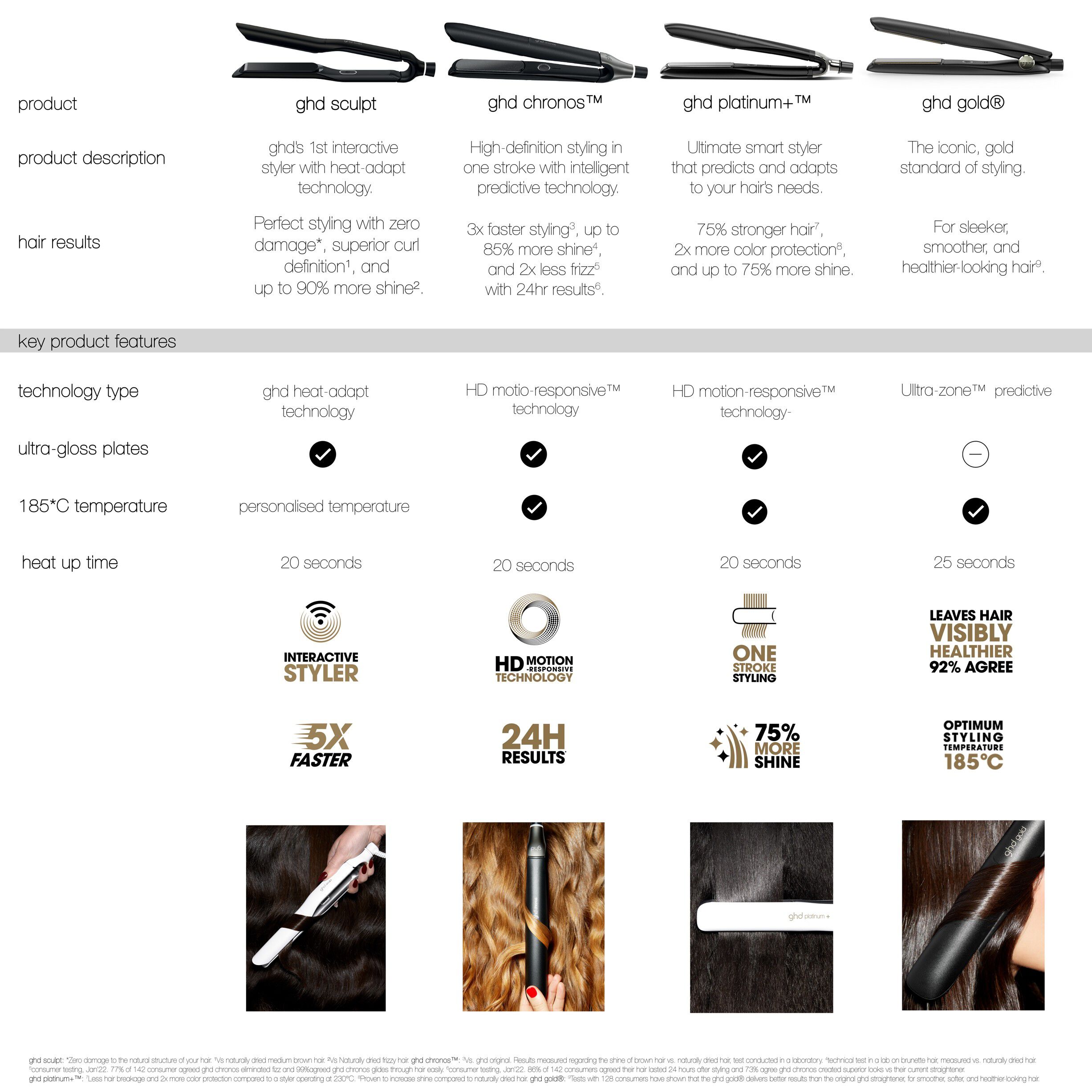 ghd Sculpt Interactive Hair Straightener - Black