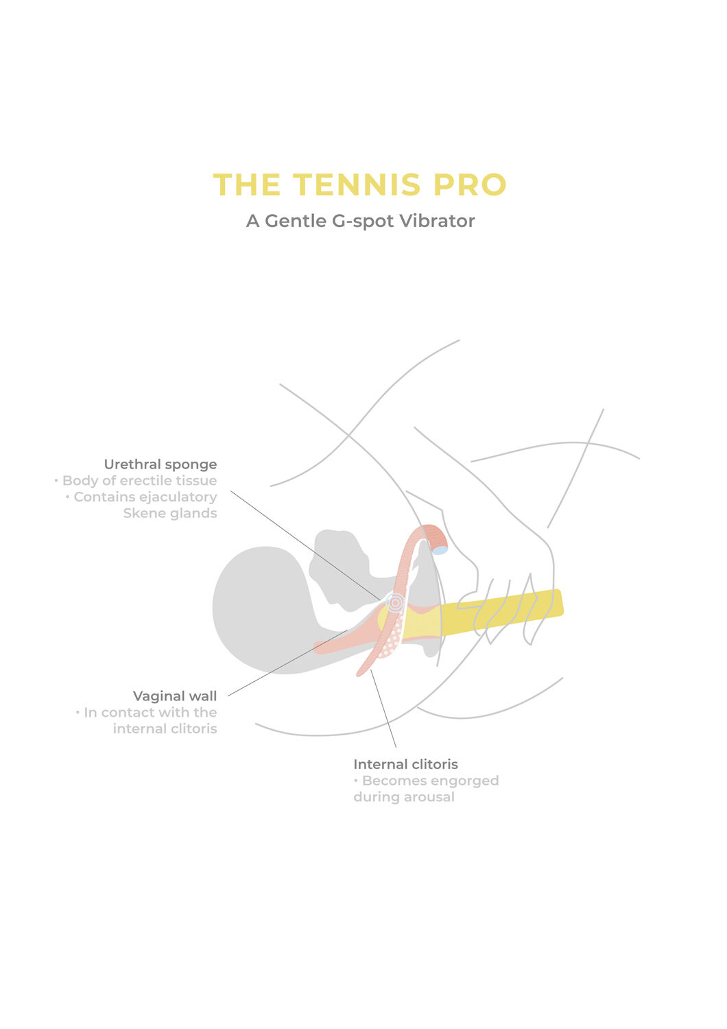 The Tennis Pro G-punkt Vibrator