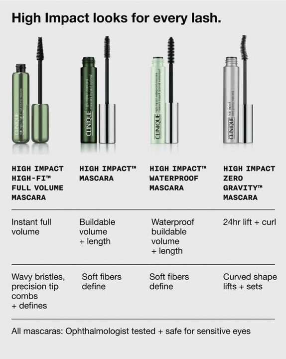High Impact Waterproof Mascara 8 ml.