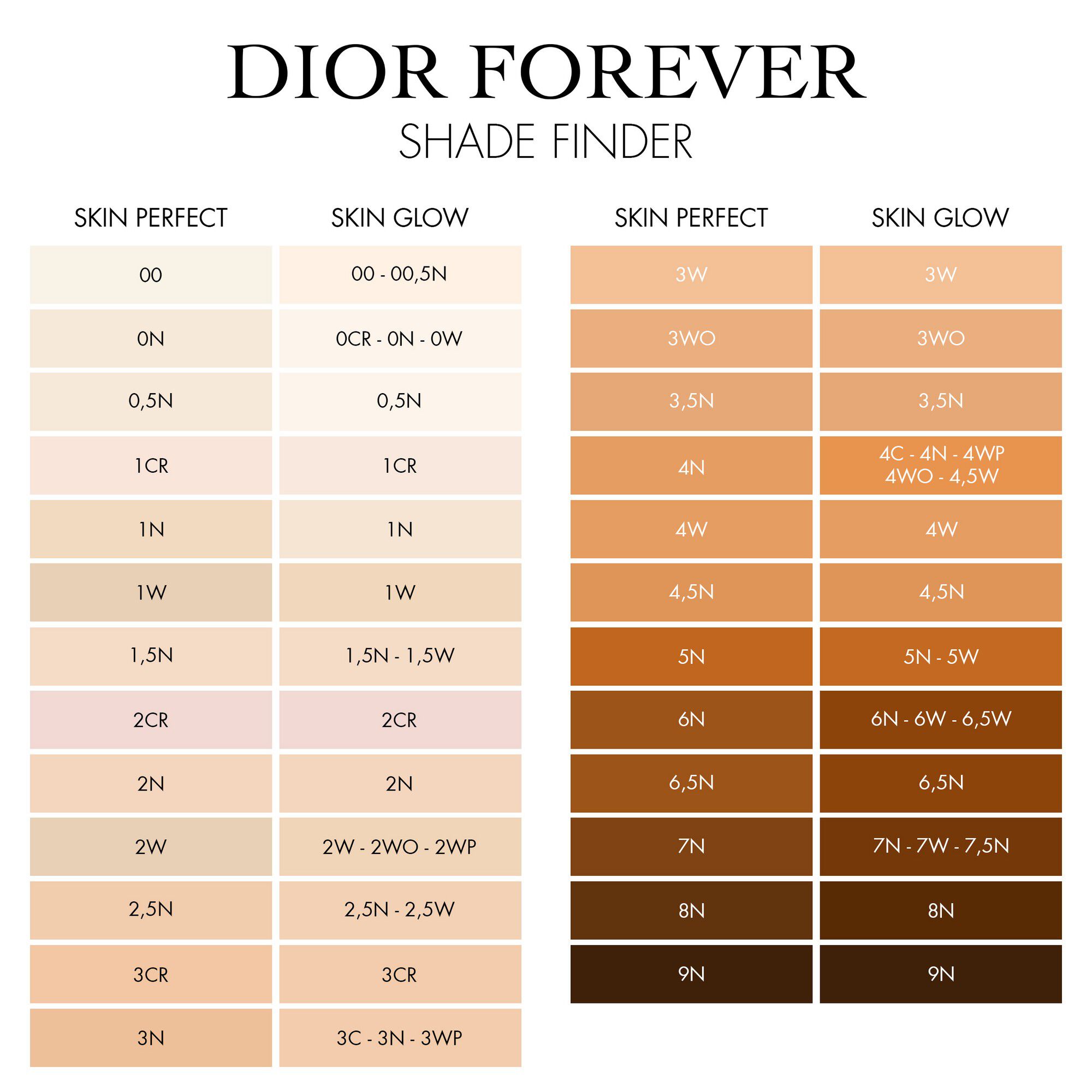 Dior Forever Skin Perfect Multi-Use Foundation Stick