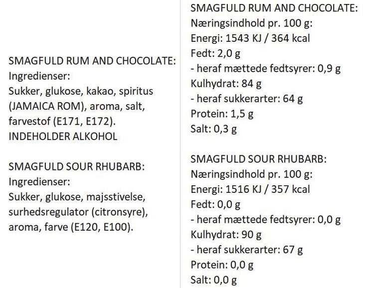 Smagfuld Gavepakning - ELSKER DIG (rød/bronze)