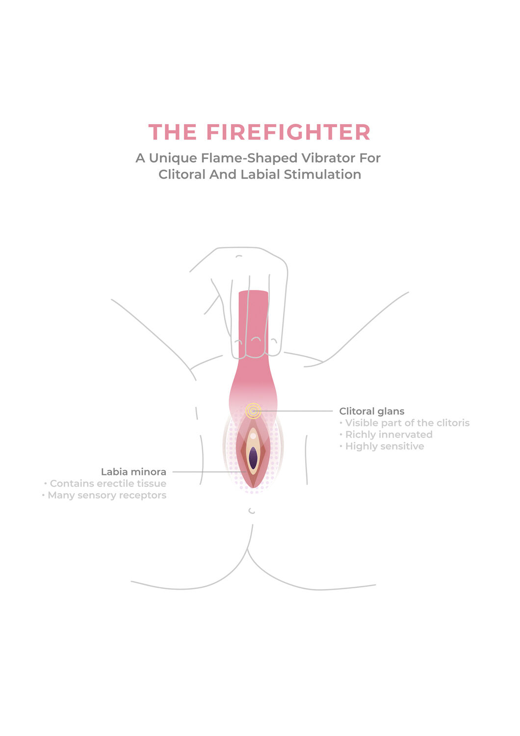 The Firefighter Klitoris Vibrator