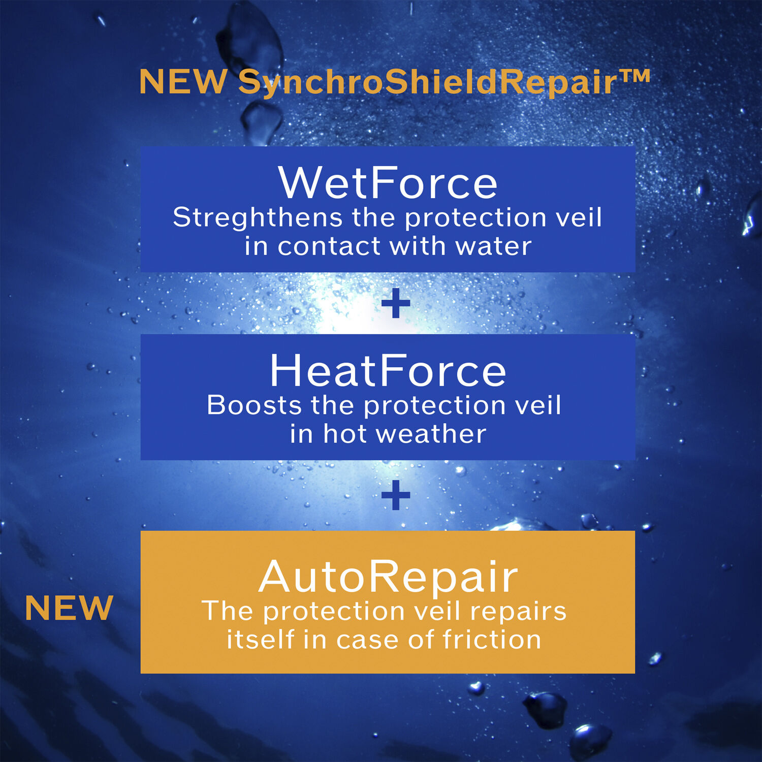 SUN EXPERT PROTECTOR Lotion SPF50+ 150 ML