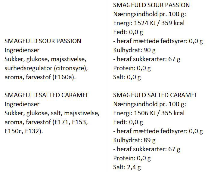 Smagfuld Gavepakning - GOD P&Aring;SKE (gul/s&oslash;lv)