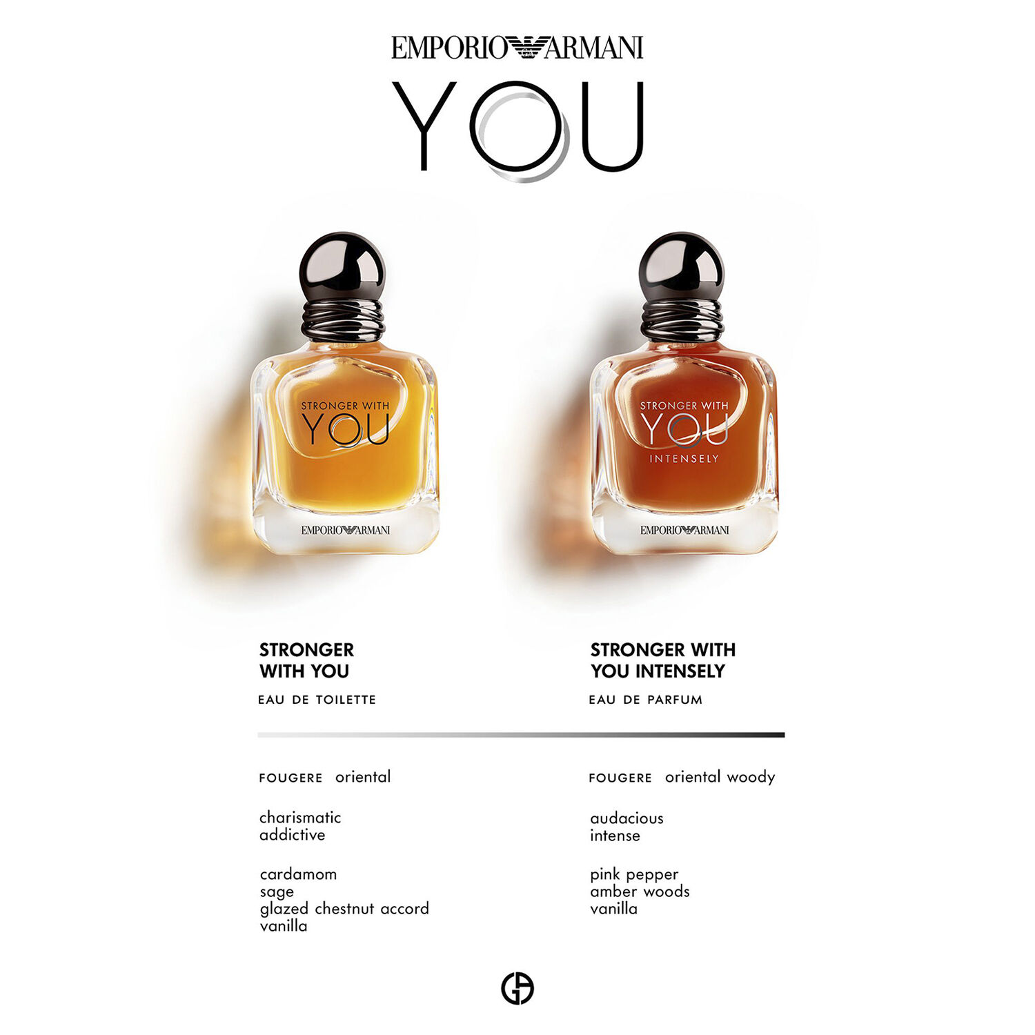 Emporio Armani Stronger With You Eau de Toilette 100ml