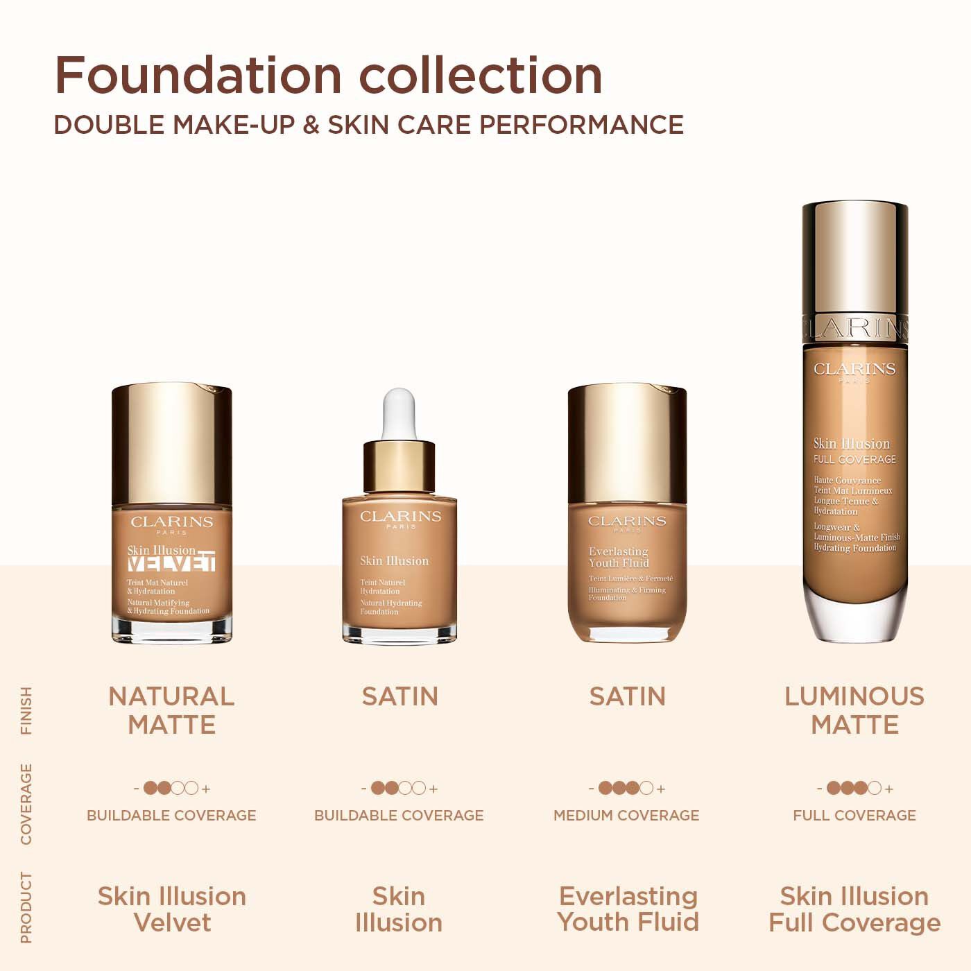 Skin Illusion Full Coverage Foundation