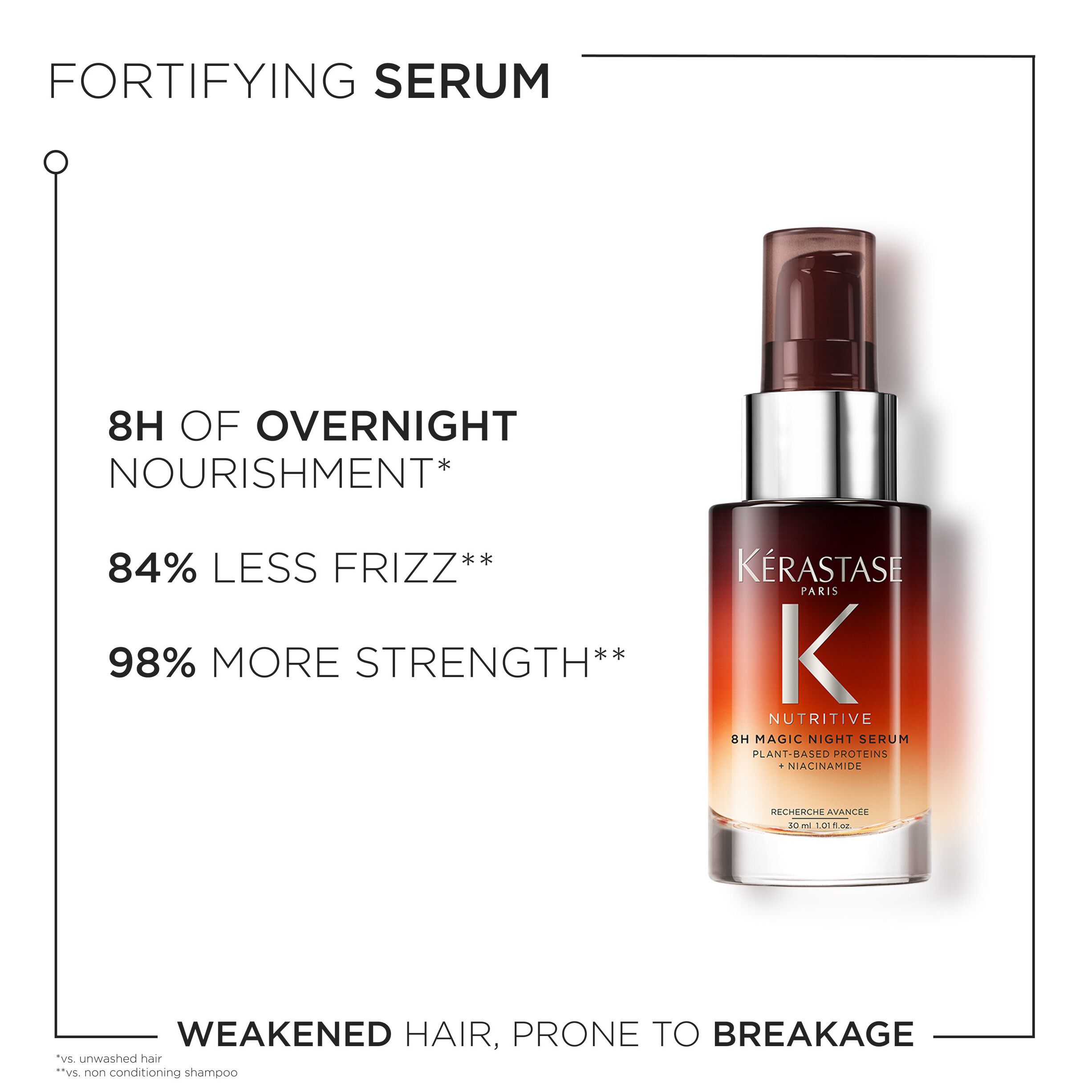 Nutritive 8H Overnight Serum Travel Size