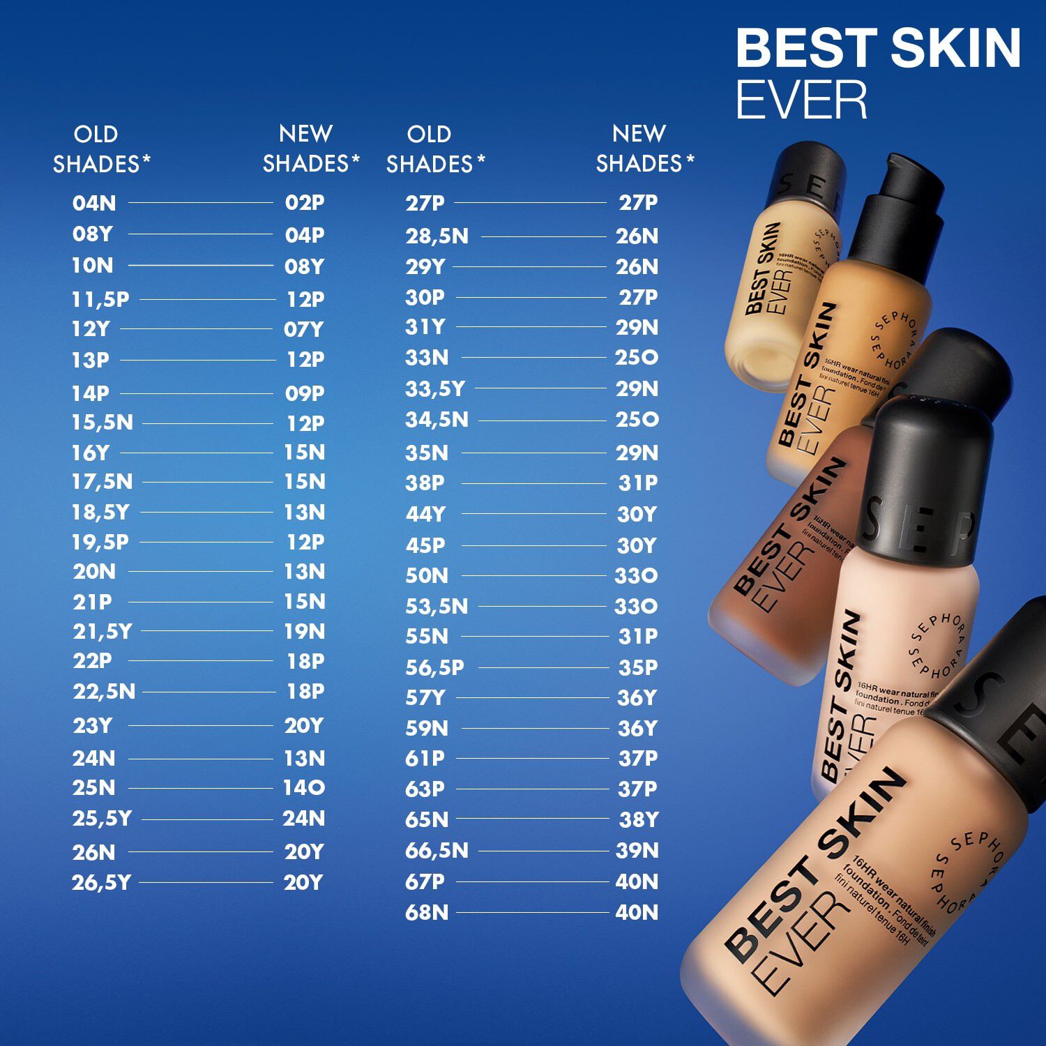 BEST SKIN EVER - Foundation med naturlig finish, holder i 16 timer