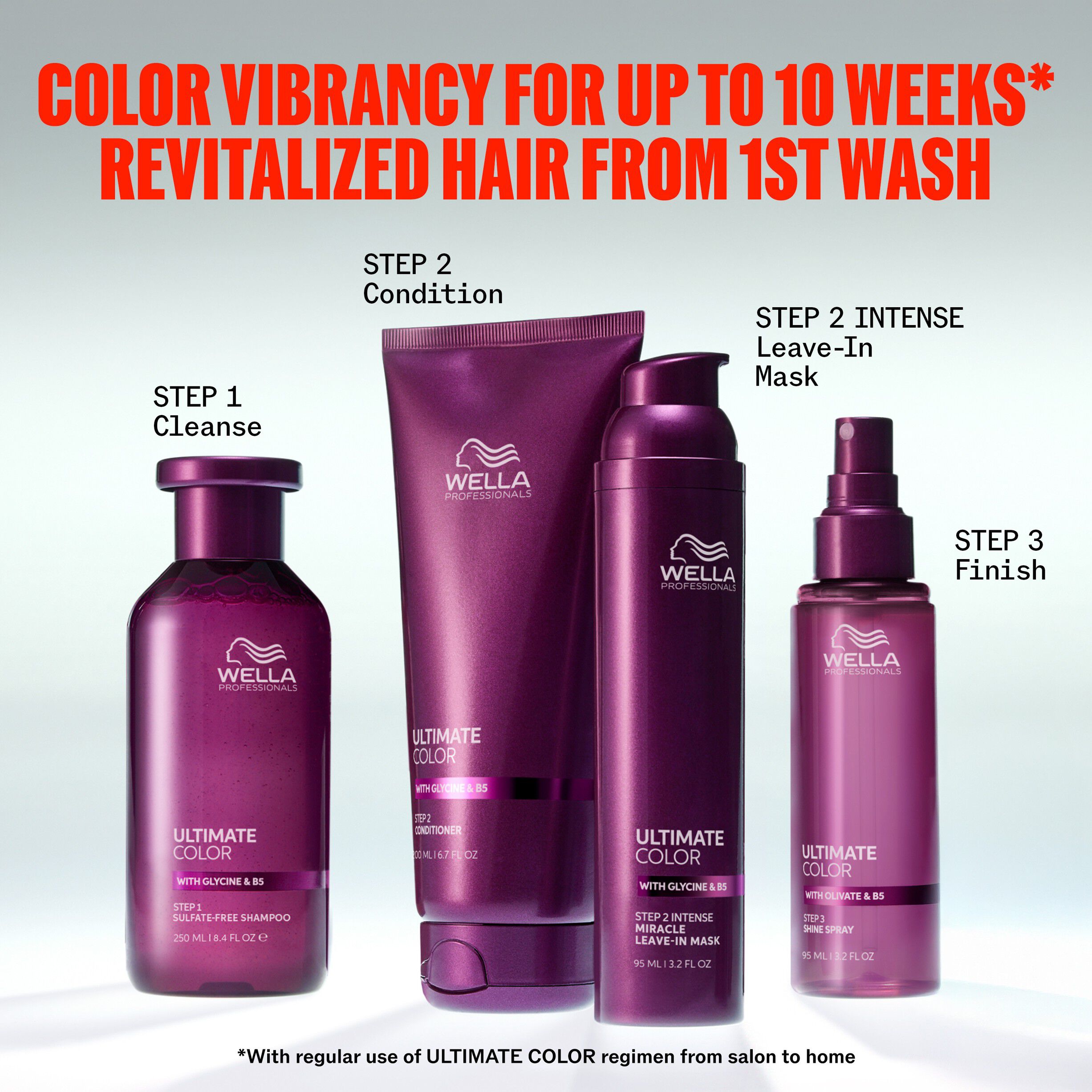Wella Professionals Ultimate Color Shine Spray 95ml