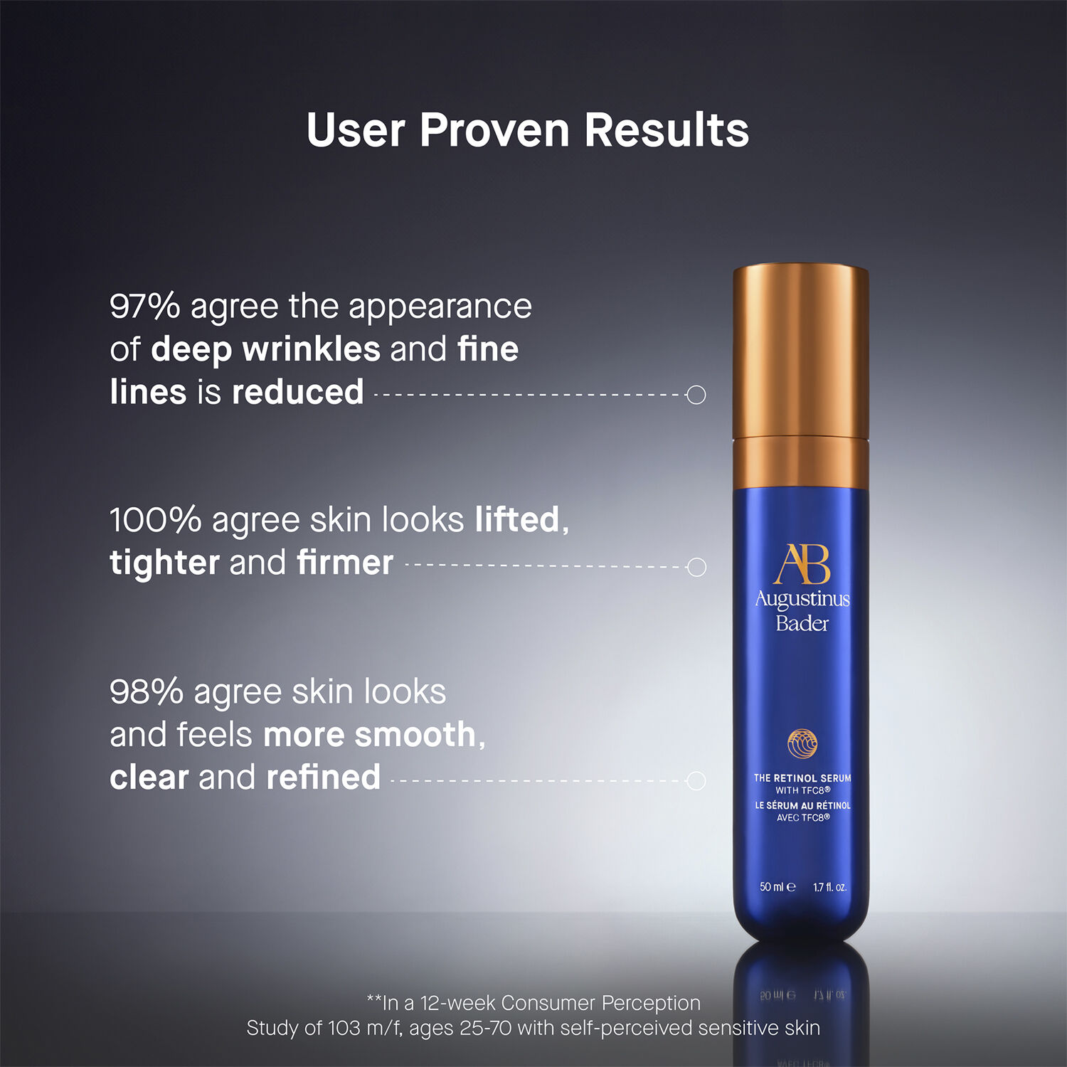The Retinol Serum