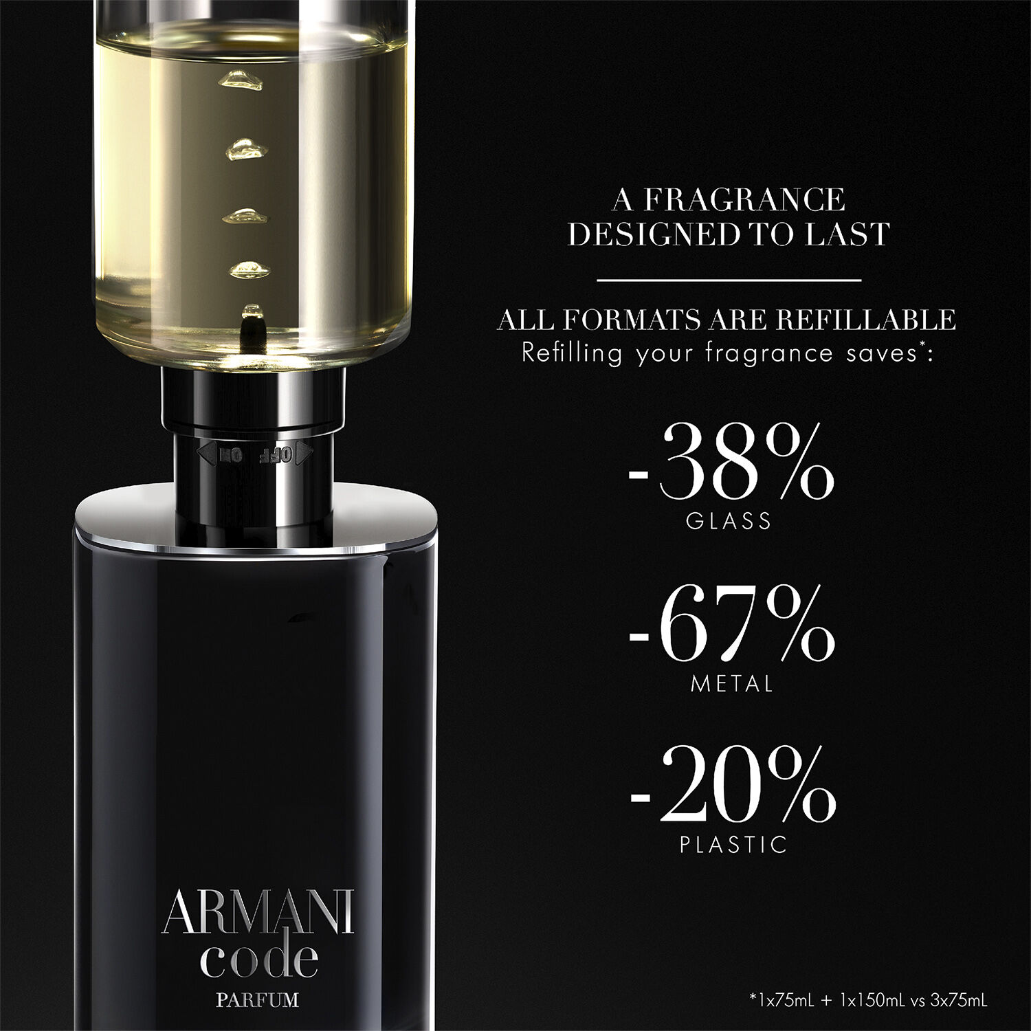 Code Parfum