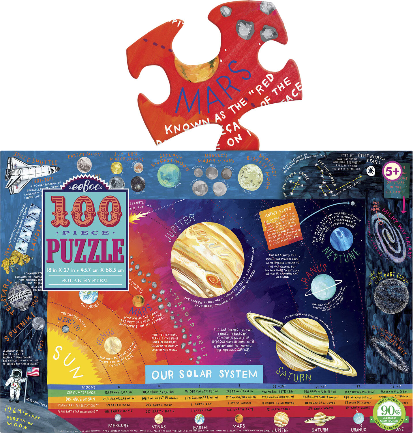 eeBoo - Puslespil 100 brk - Solsystemet
