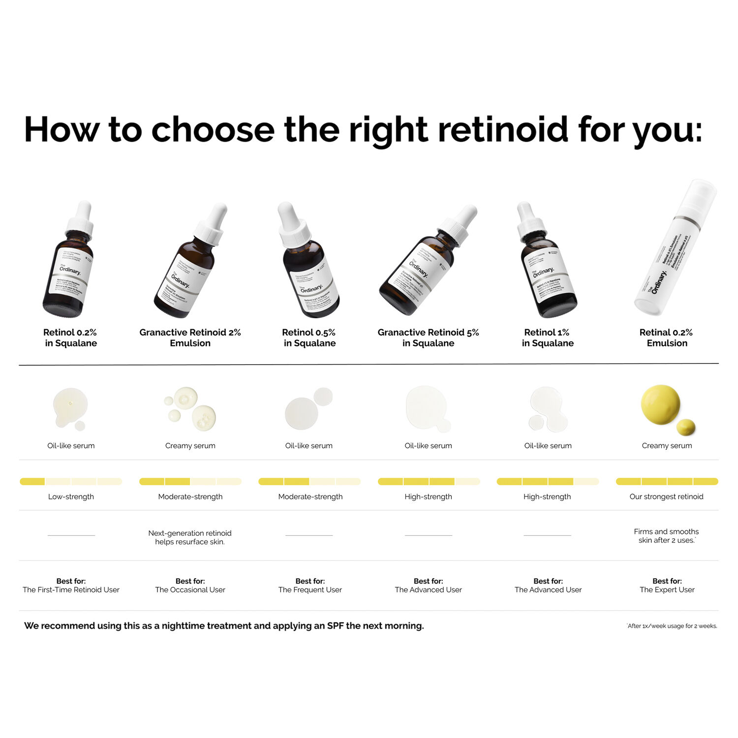 Retinol 1% in Squalane