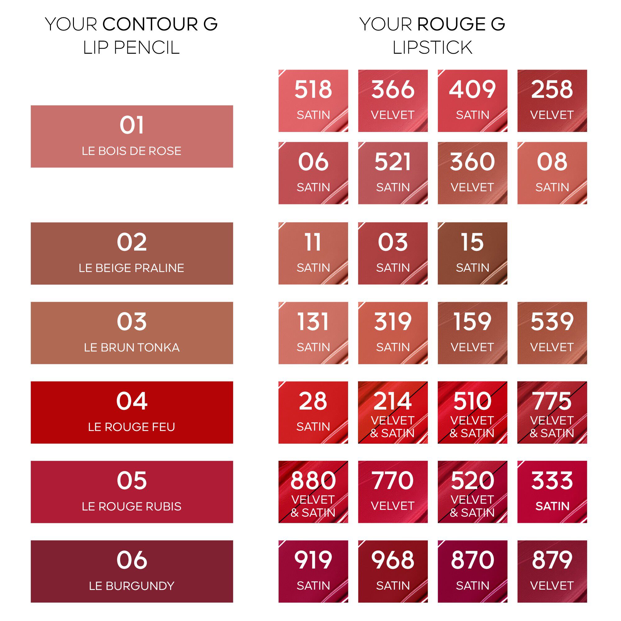 Contour G Lip Pencil - 05 Rouge Rubis