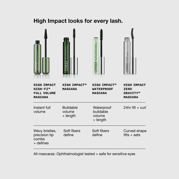 High Impact Mascara 7 ml.