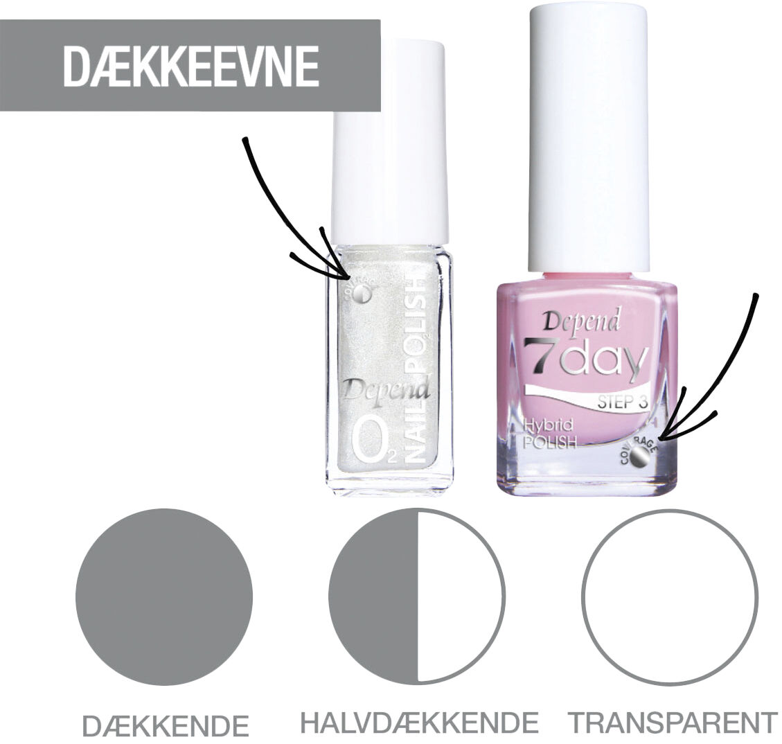 Depend Minilak O2 A136