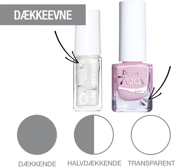 Depend Minilak O2 A136