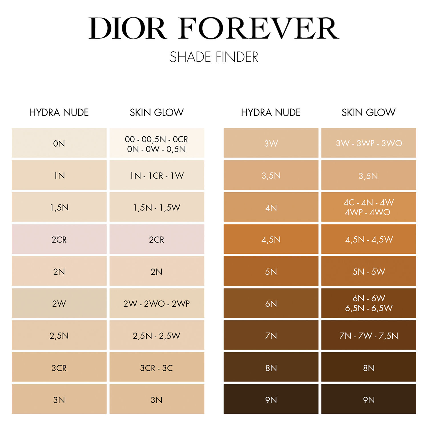 Dior Forever Hydra Nude Foundation
