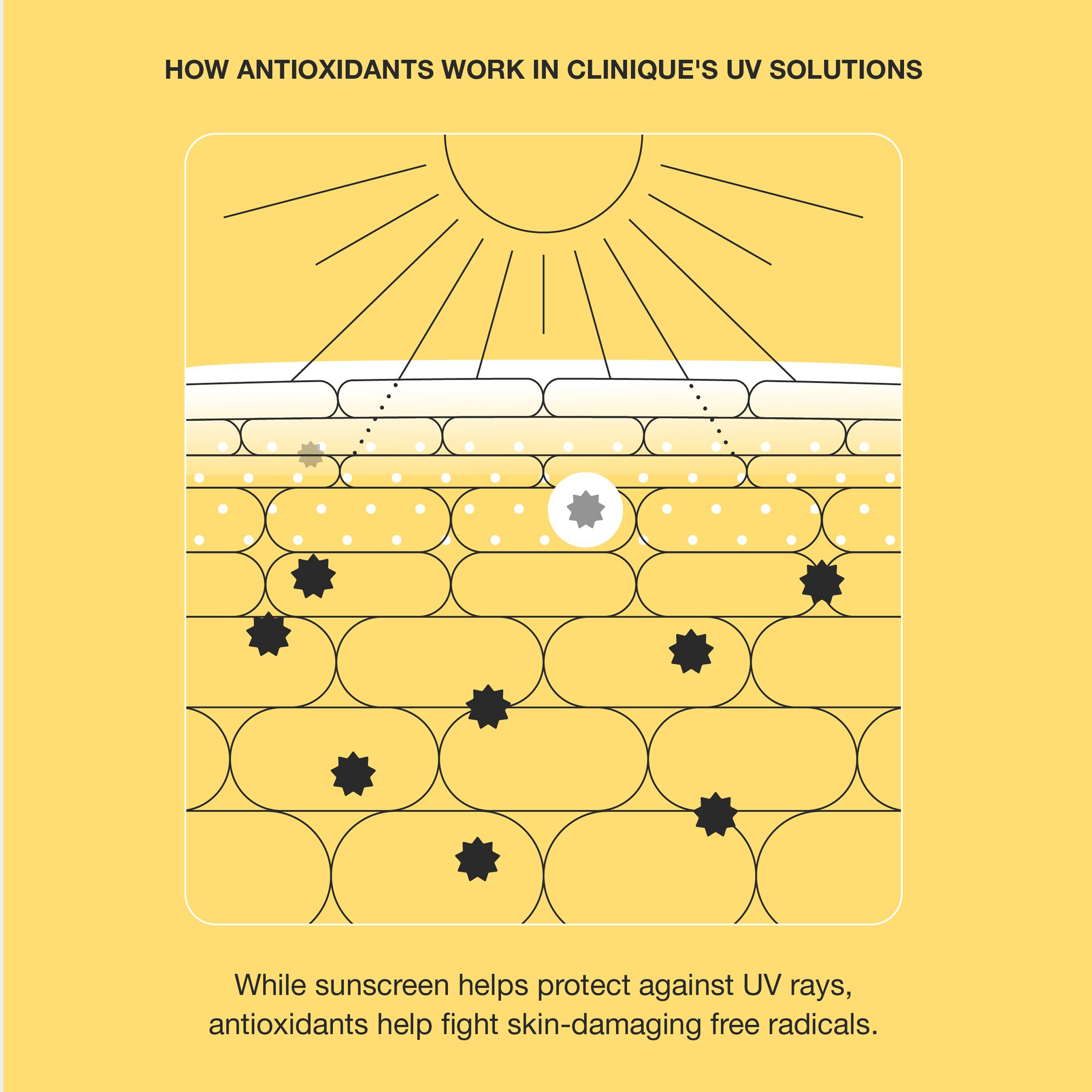 UV SOL MATTIFYING SPF 50 40ML/1. 4FL