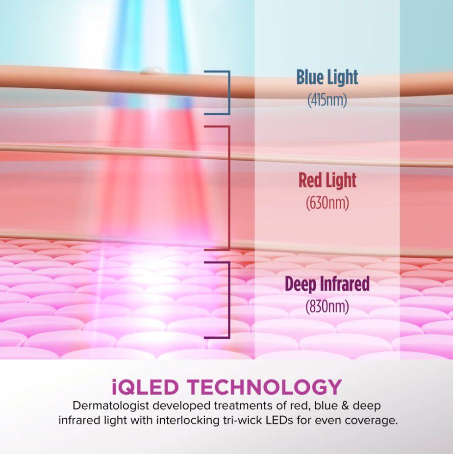 Shark CryoGlow Led mask