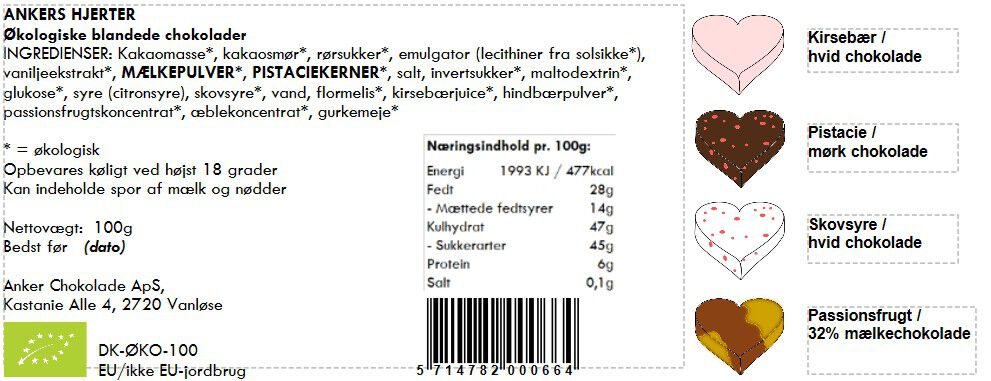 Ankers Hjerter
