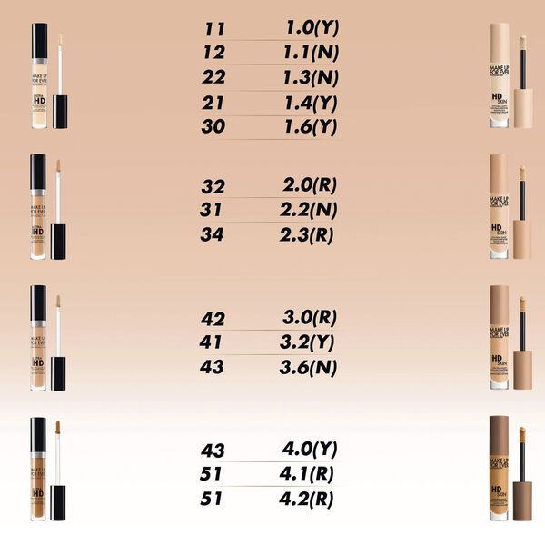 HD Skin Concealer - The undetectable all-in-one under Eye Solution
