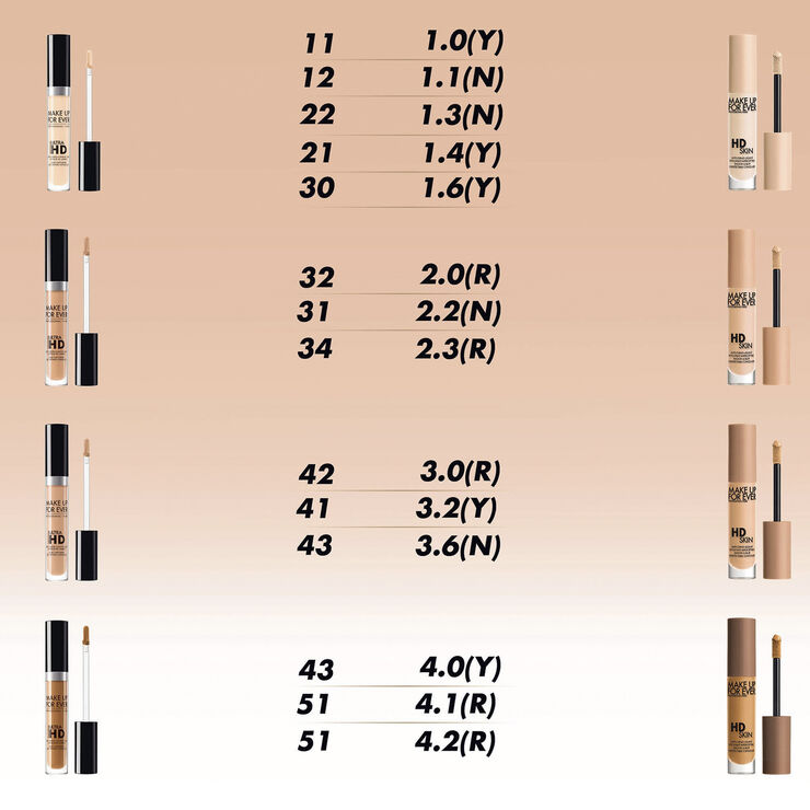 HD Skin Concealer - The undetectable all-in-one under Eye Solution
