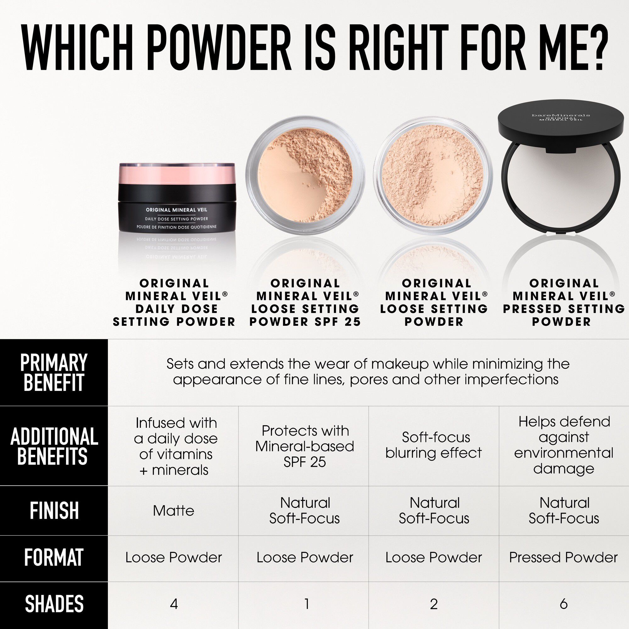 ORIGINAL Mineral Veil Daily Dose Setting Powder
