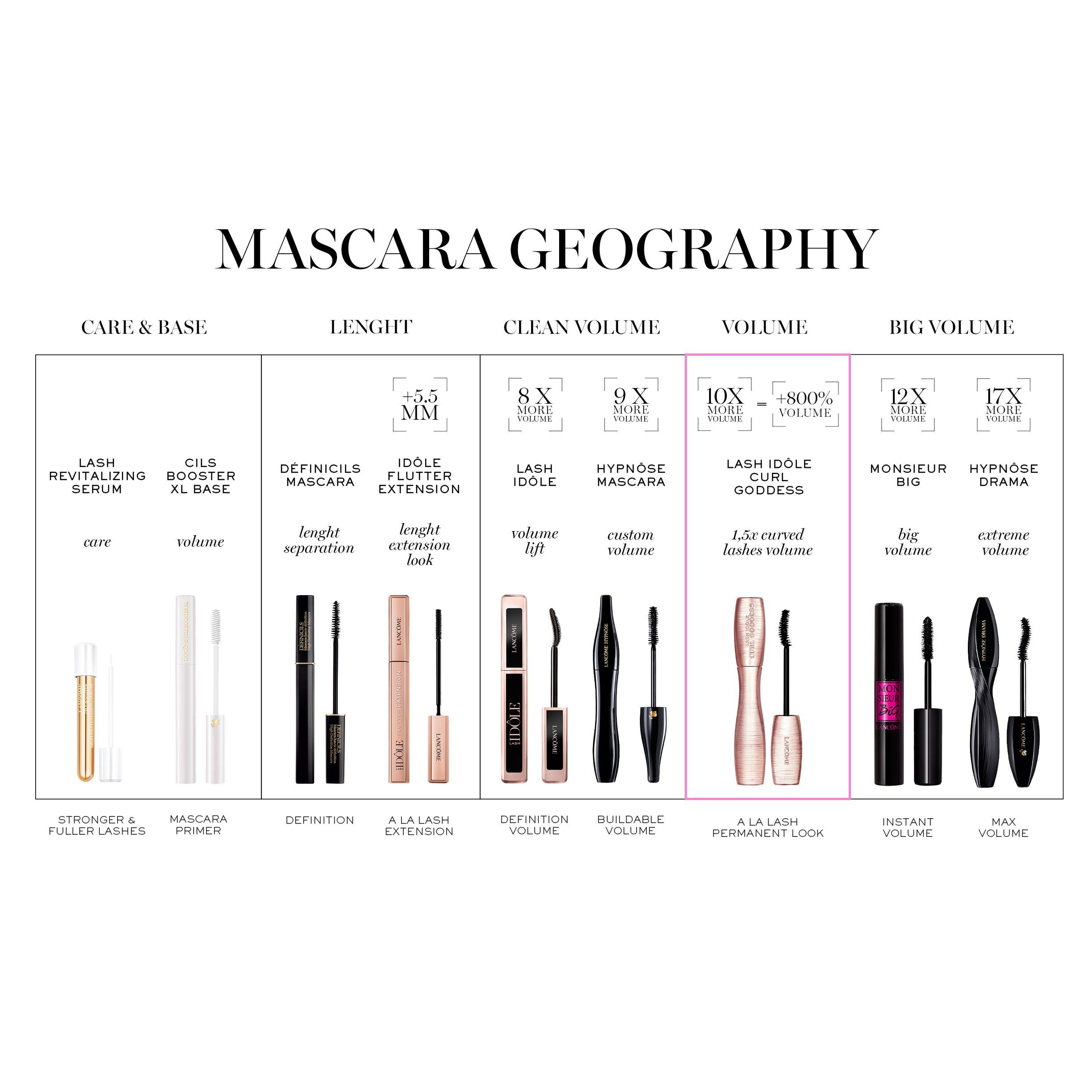 Idole Flutter Extension Mascara