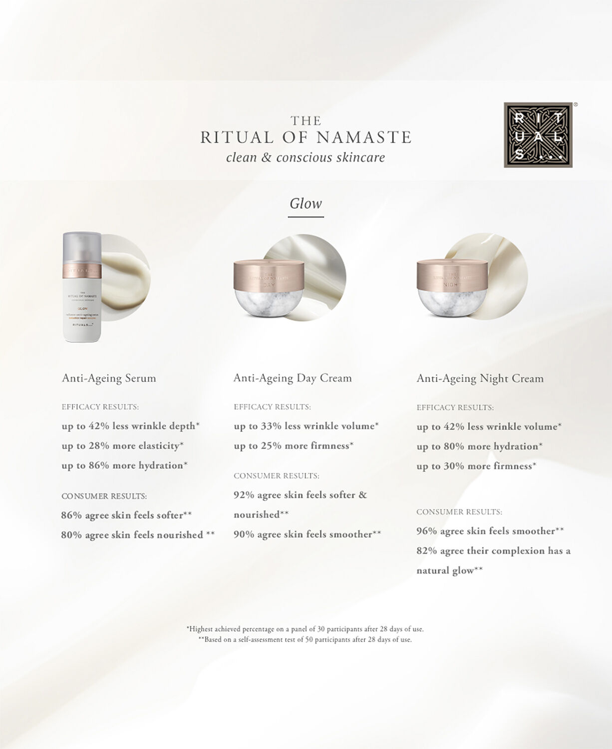 The Ritual of Namaste Glow Anti-Ageing Day Cream Refill