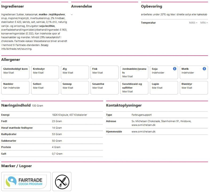 Lakrids med hvid chokolade, hindb&aelig;r og chili