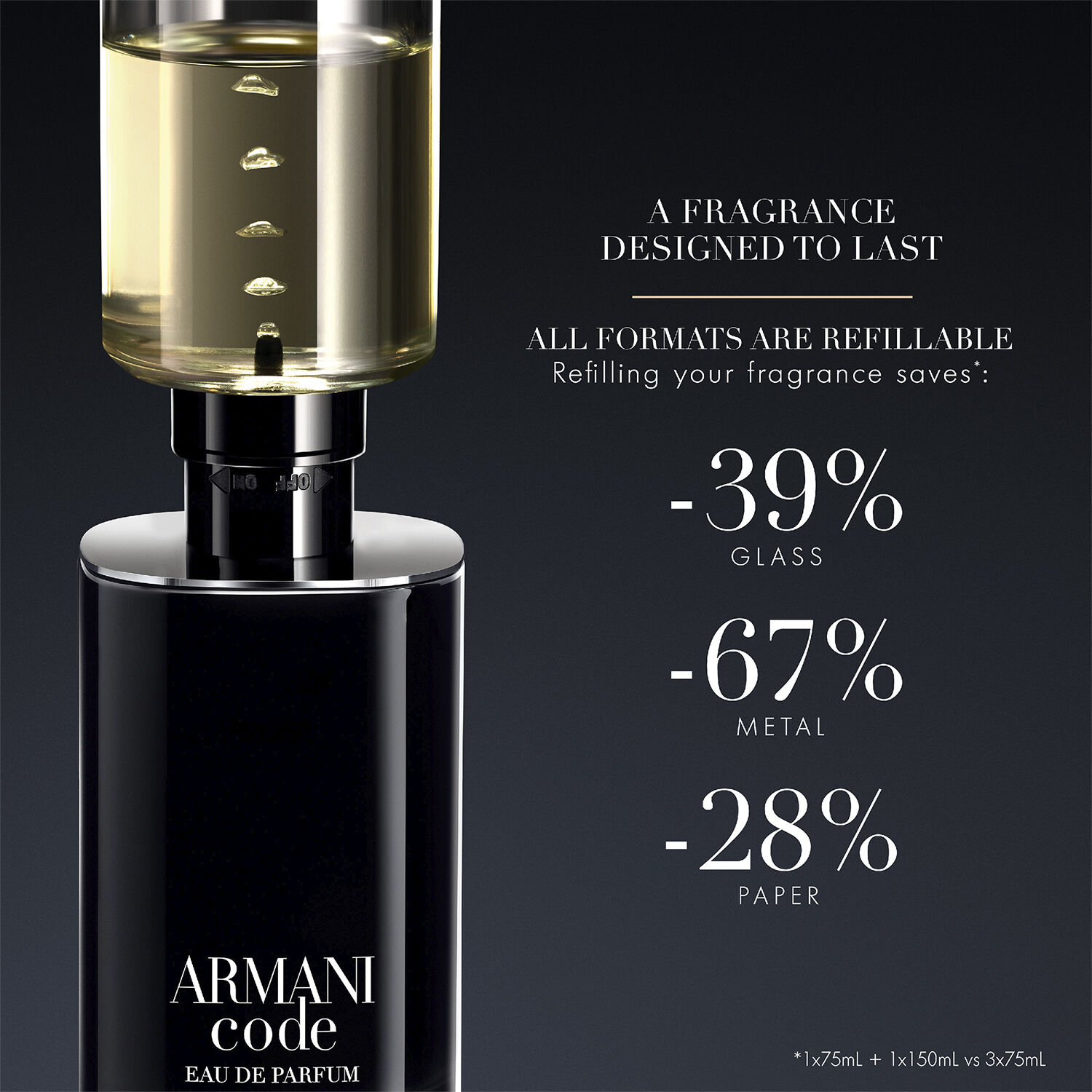 Giorgio Armani Code Eau de Parfum 150ml Refill