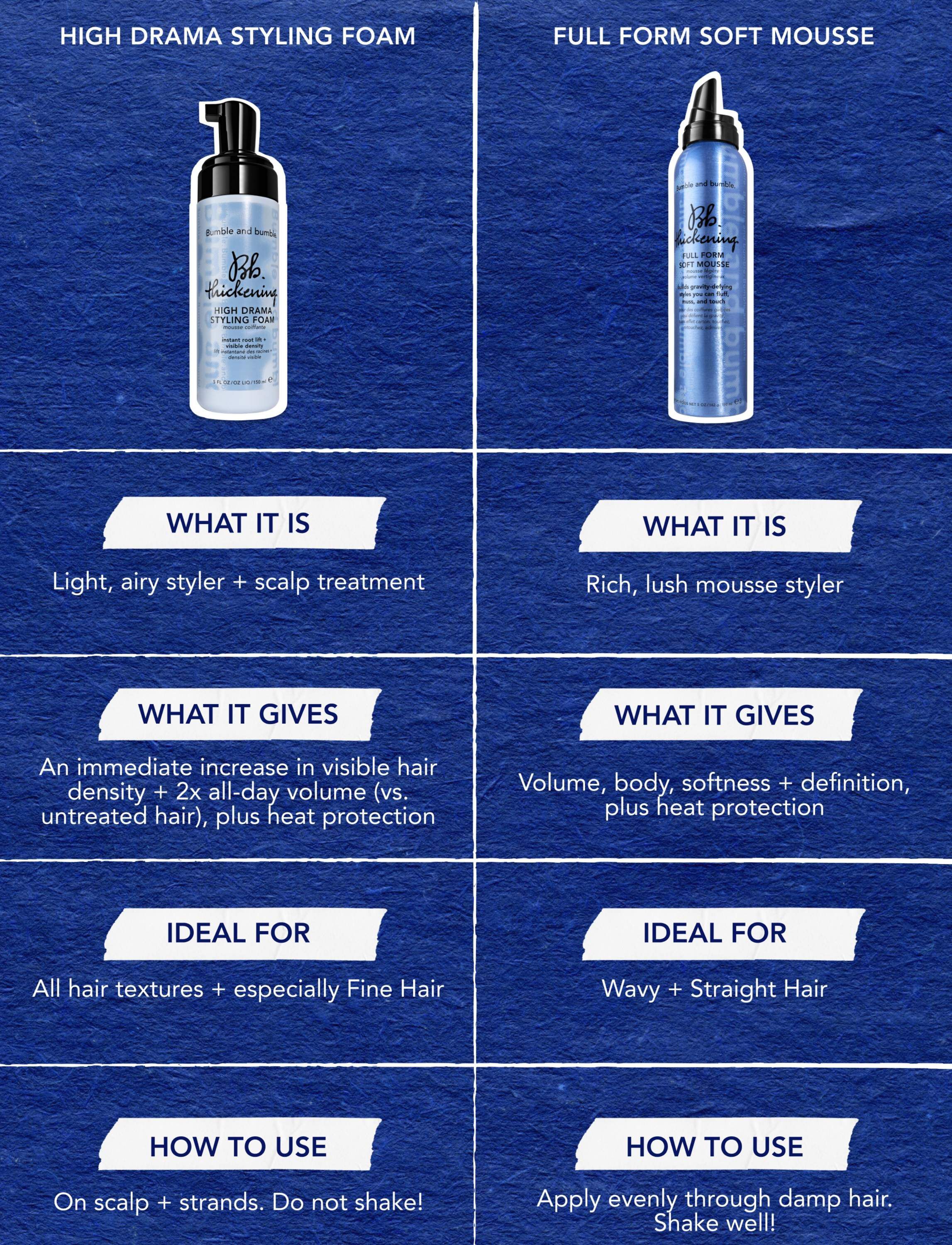 Thickening High Drama Styling Foam 150 ml