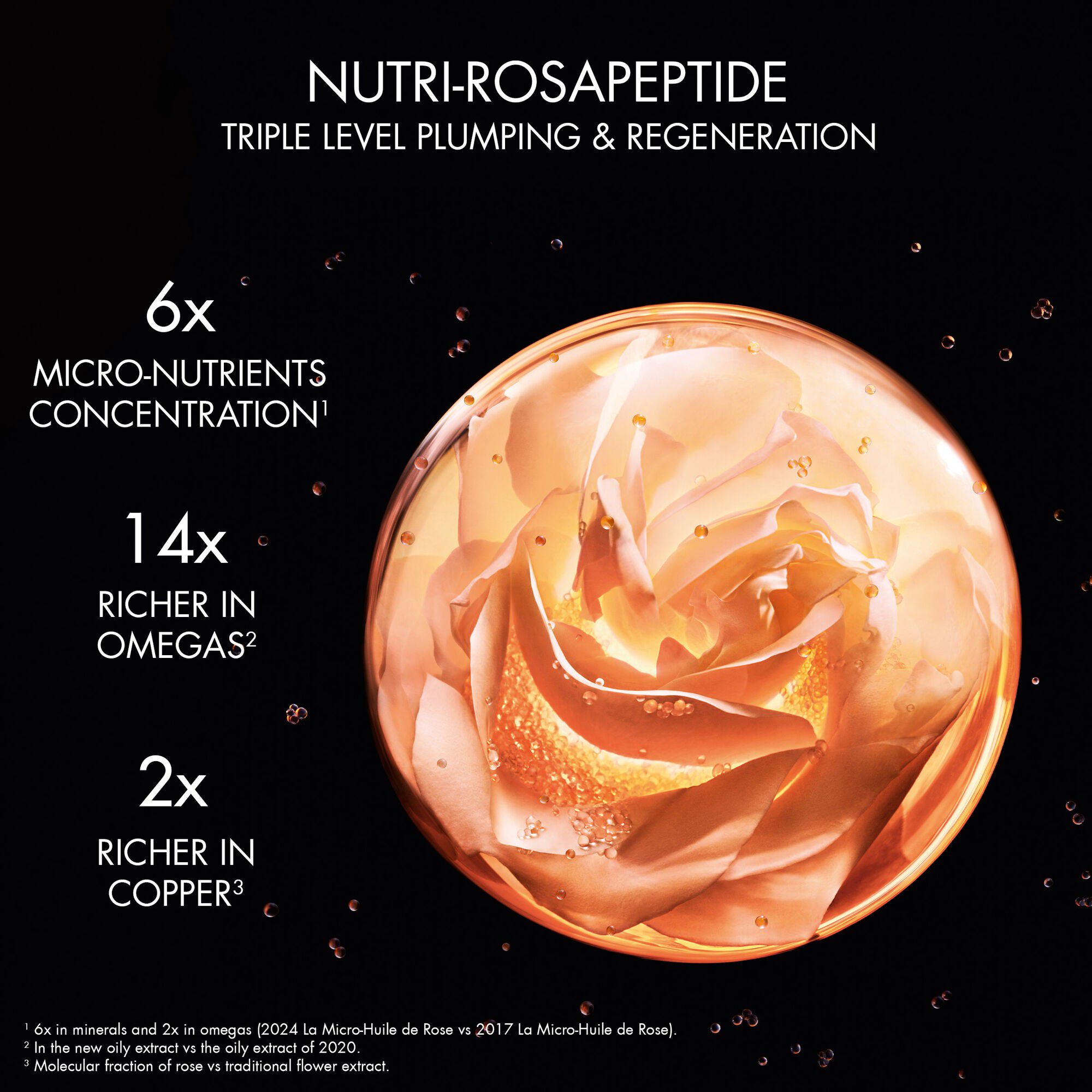 Prestige Micro- Serum de Rose Yeux 20ML INT25