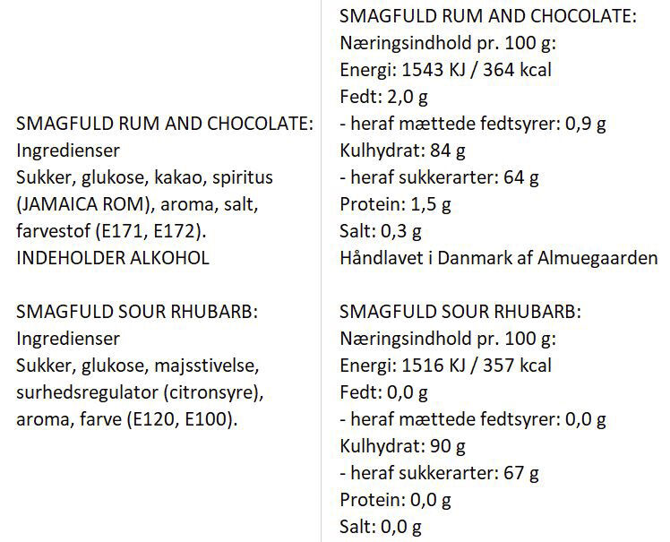 Smagfuld Gavepakning - GOD JUL (bronze/r&oslash;d)