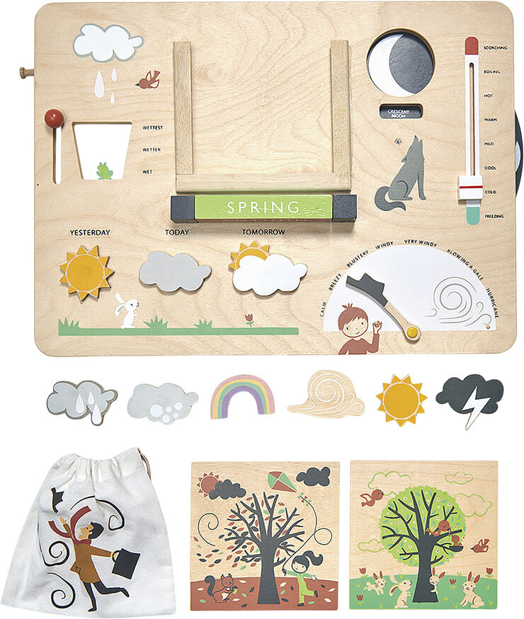 Tender Leaf - Min første vejrstation