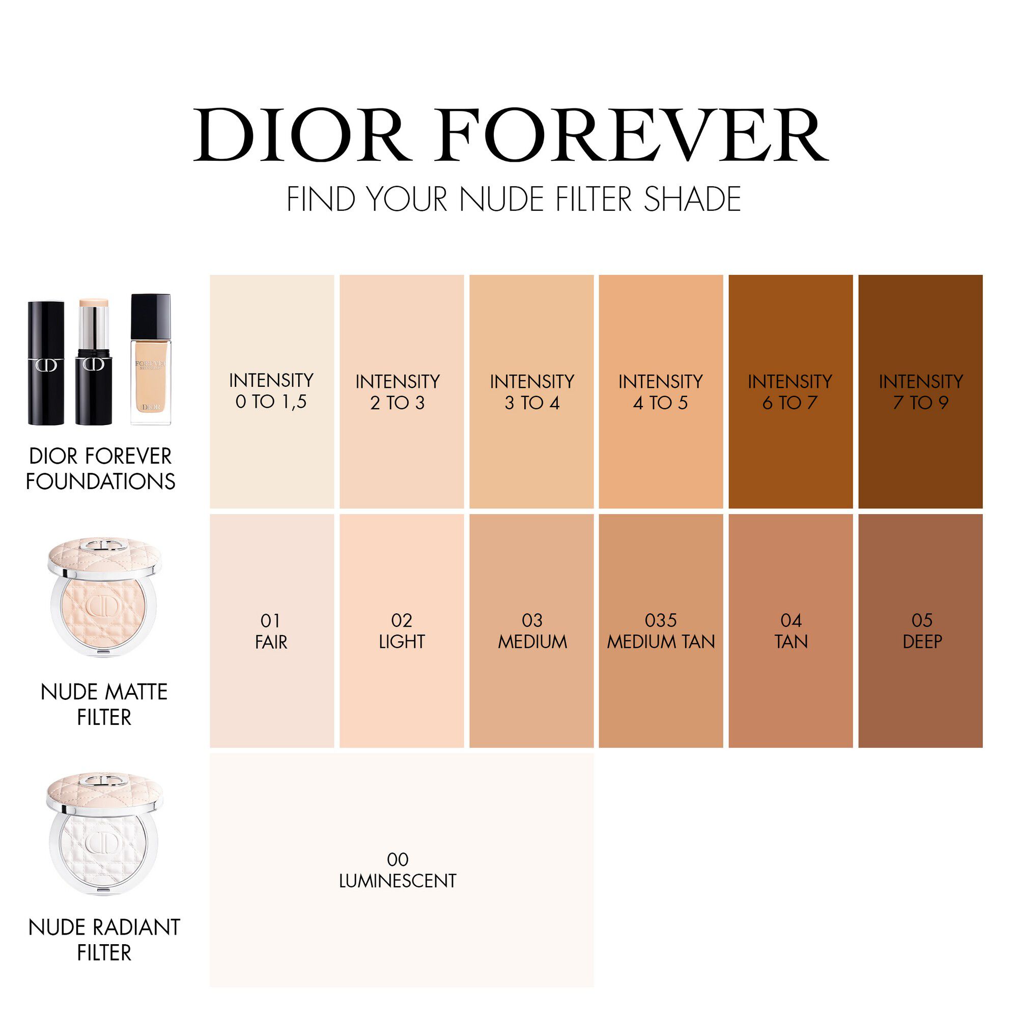 Dior Forever Nude Matte Filter Blurring Setting Powder