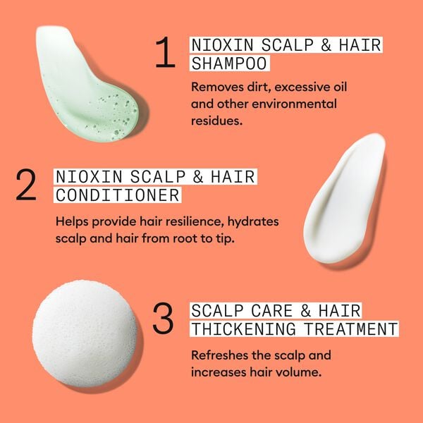 Nioxin System 4 Loyalty Kit