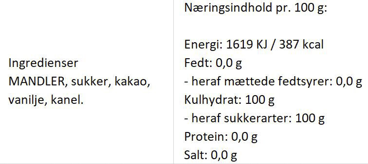 Br&aelig;ndte Mandler