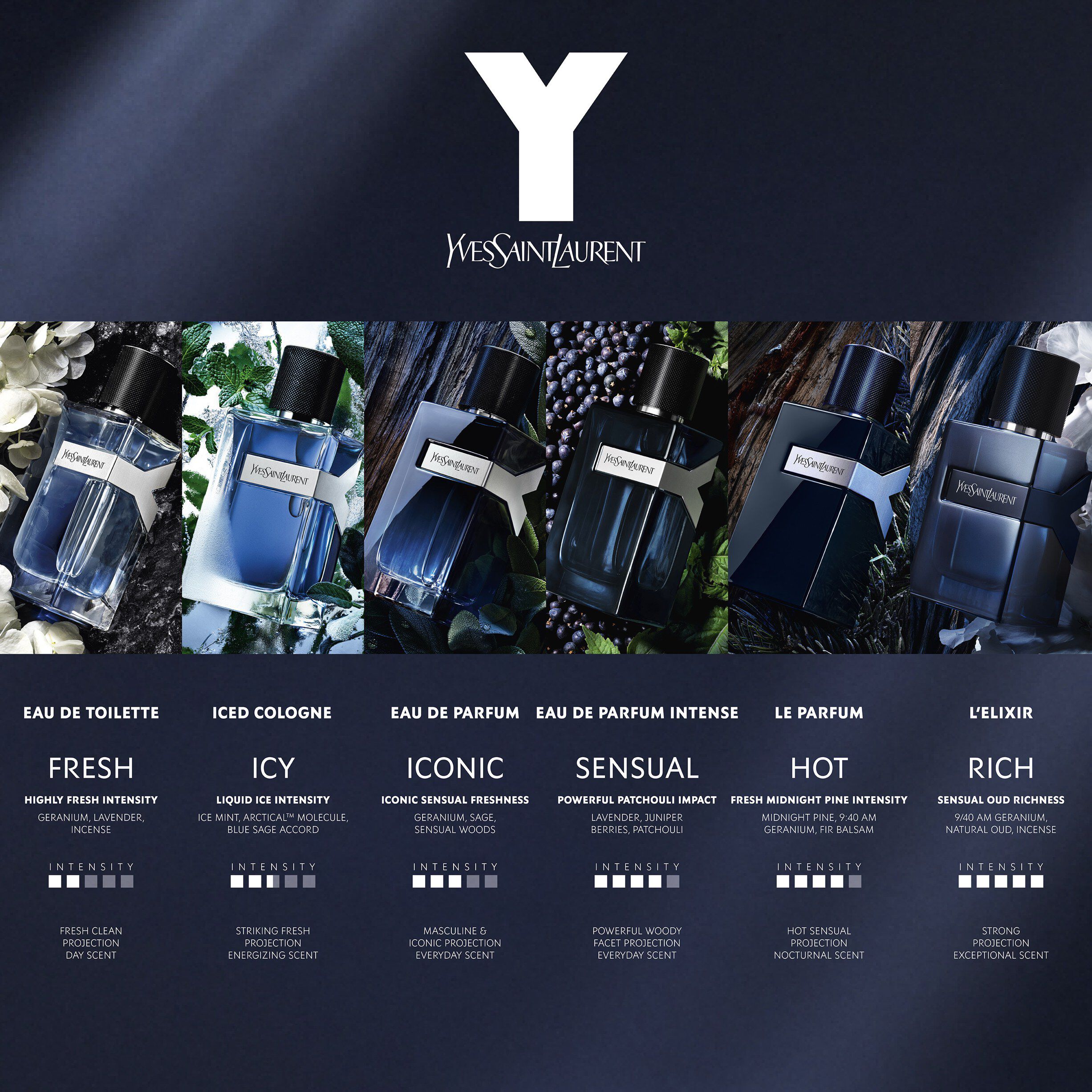 Yves Saitn Laurent Y Iced Cologne Eau de Toilette Intense 100ml