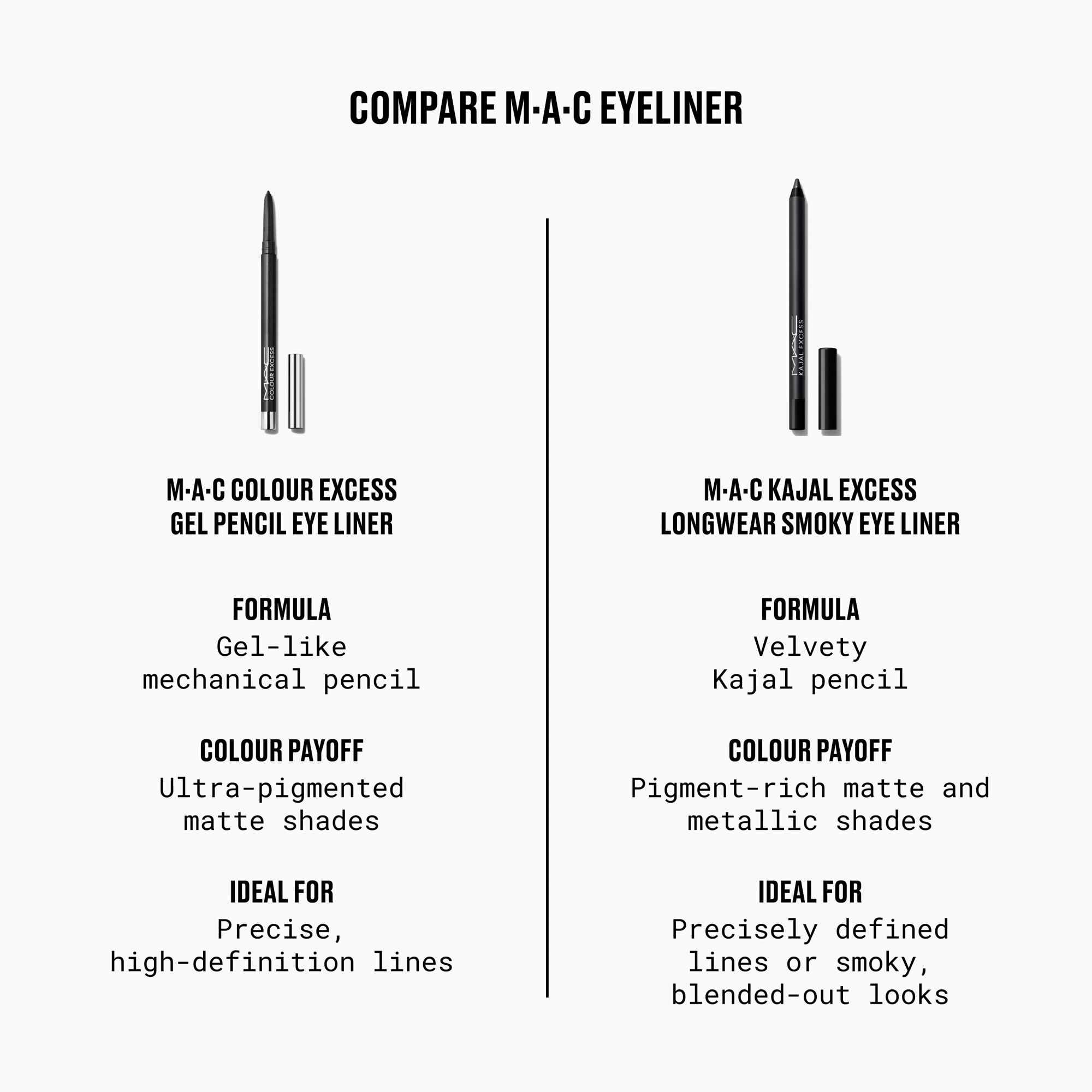 Kajal Excess Longwear Smoky Eyeliner