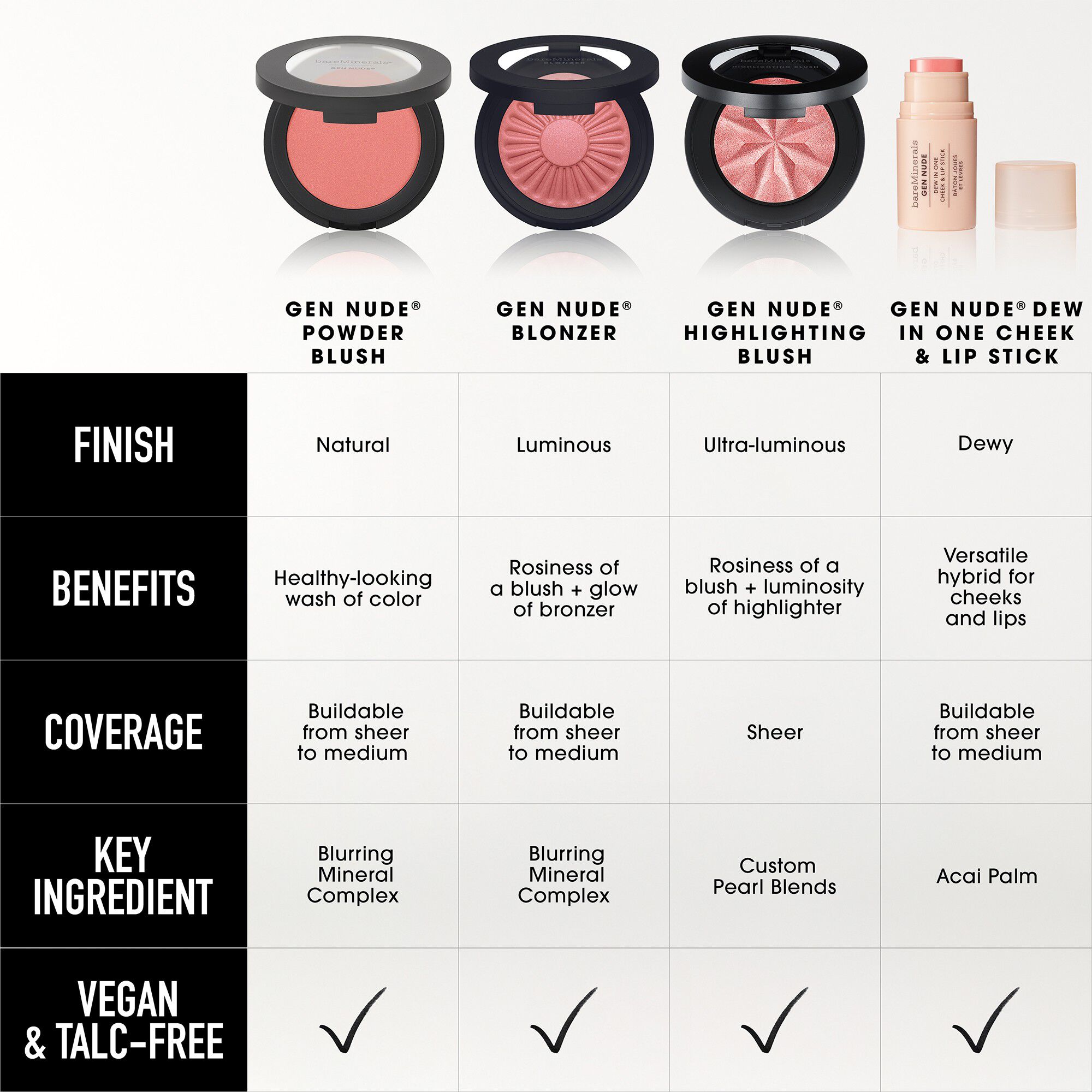 GEN NUDE Dew in One Cheek & Lip Stick