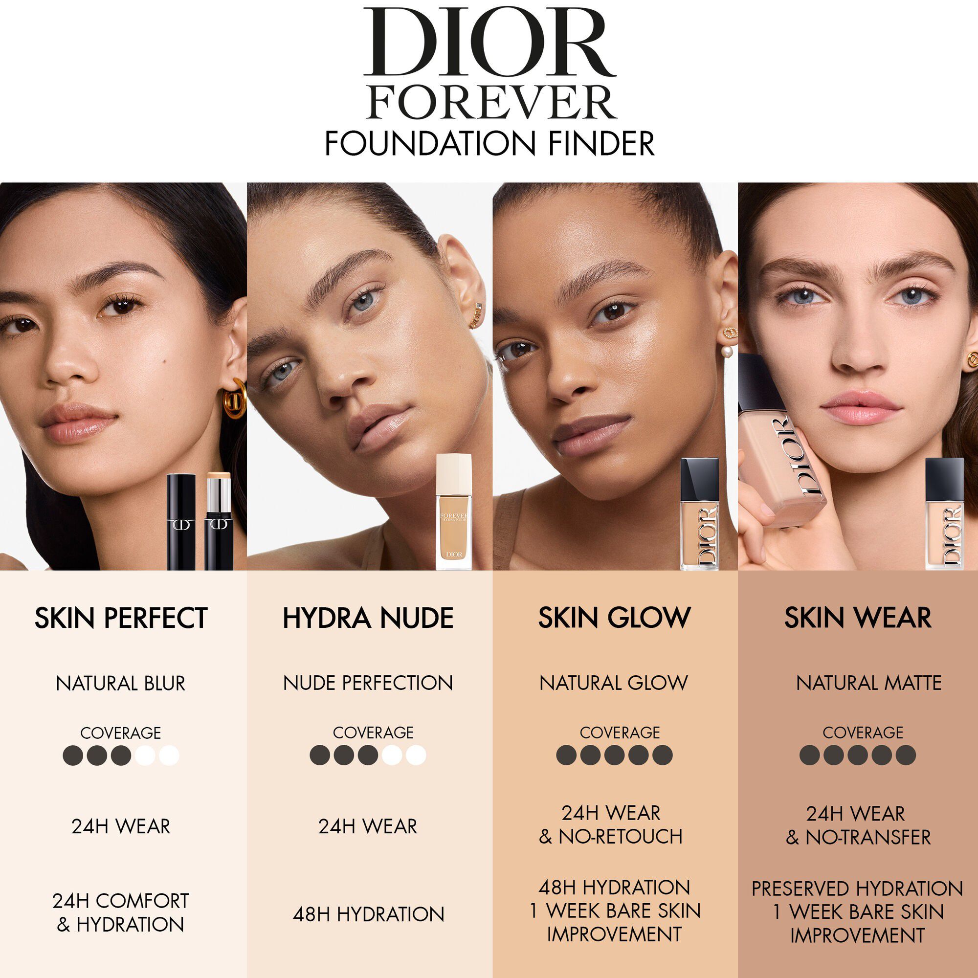 Dior Forever Skin Glow Foundation