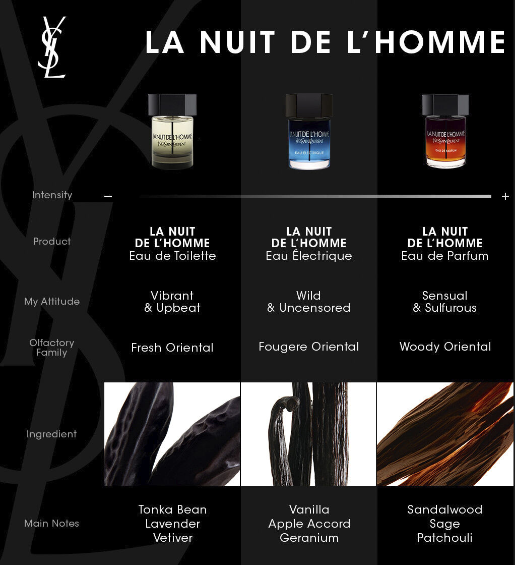 La Nuit de L'Homme Eau de Parfum