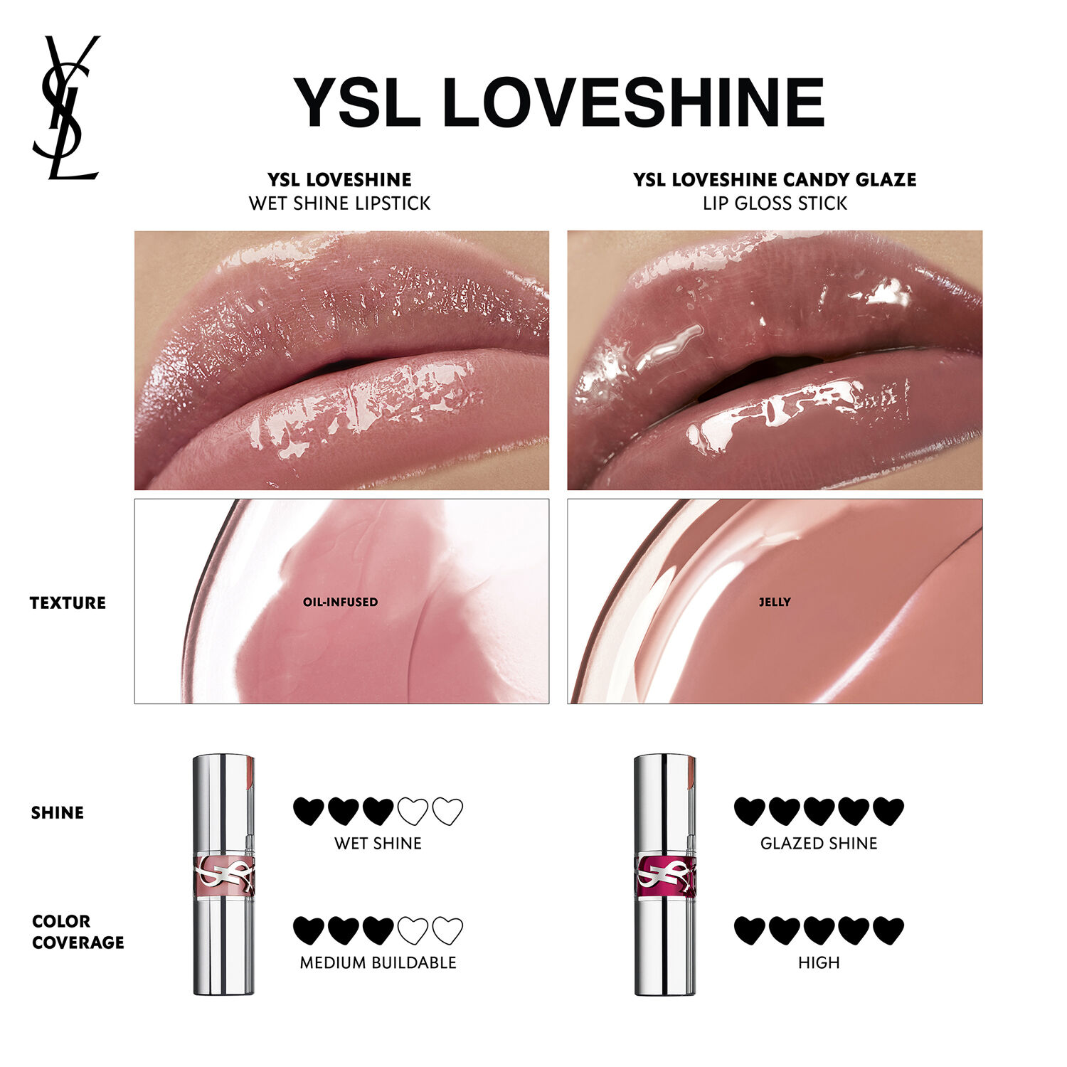 Loveshine Wet Shine Lipstick